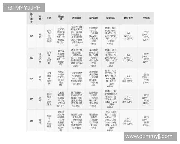竞彩足球对阵表全面解析助您精准预测赛事结果与投注策略